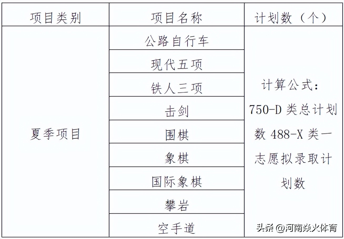 有哪些学校有运动训练专业,2024年运动训练专业招生院校