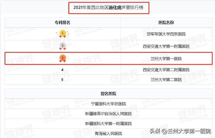 兰大一院胃肠肿瘤专家排名,兰大一院消化科专家排名