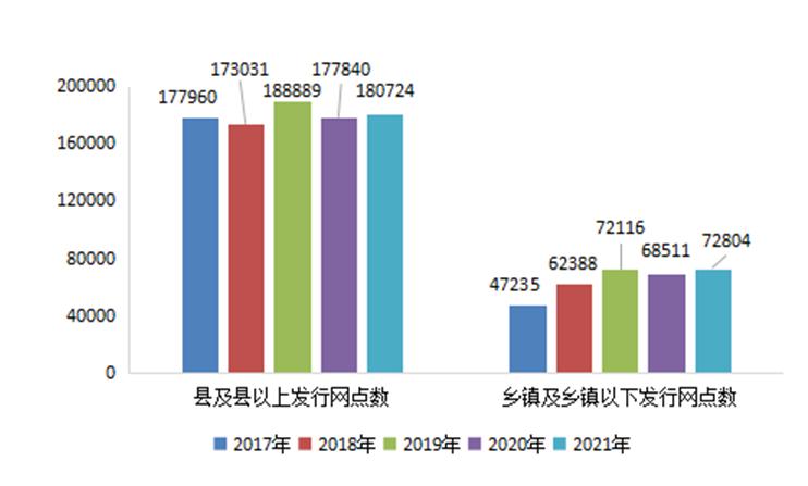 全国出版行业发展前景,中国出版物行业的现状