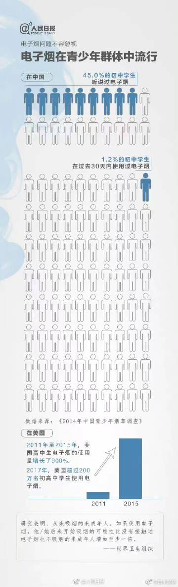 用电子烟对身体有什么危害,吸二手电子烟危害健康吗
