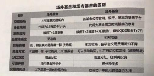 终于搞明白了股票应该怎么玩,场内基金和场外基金的区别支付宝