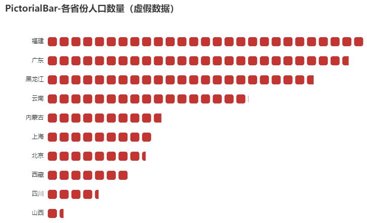 pyecharts教程动态图,pyecharts教程画折线图