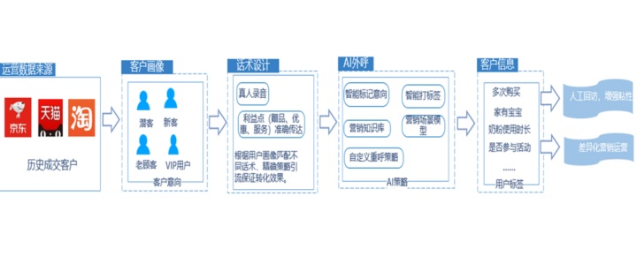 双十一各平台营销策略分析,双十一悬念式营销案例