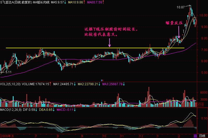 初学入门第七讲,入门第七节课练习