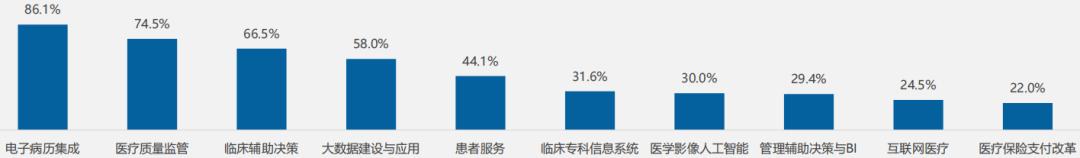 智慧医疗产业链分析,智慧医疗的探索与研究报告
