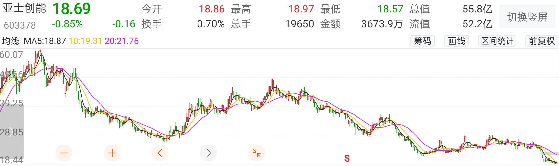 亚士创能新增股份,亚士创能21年业绩