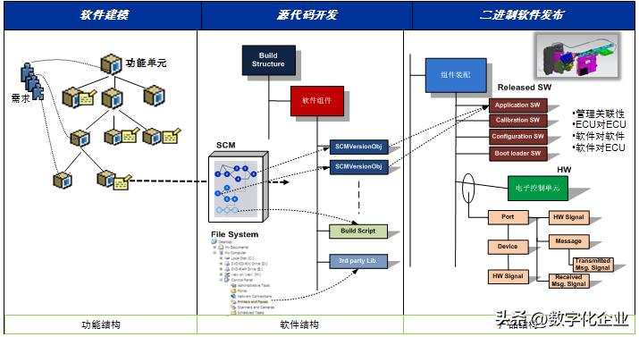 航空器构型管理,飞机构型管理书籍