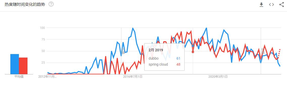 云原生微服务设计分析,云原生微服务平台搭建