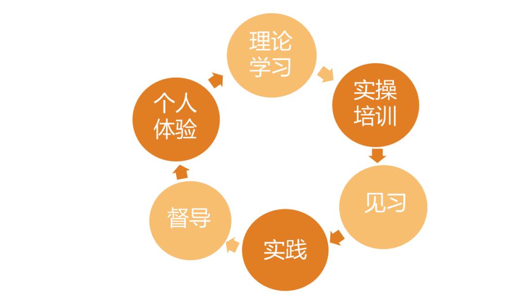 学以致用培训,心理咨询师招募