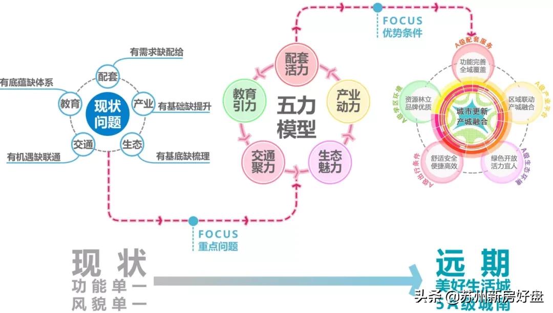 万科保利滨河湾采光,万科保利滨河湾花园区位
