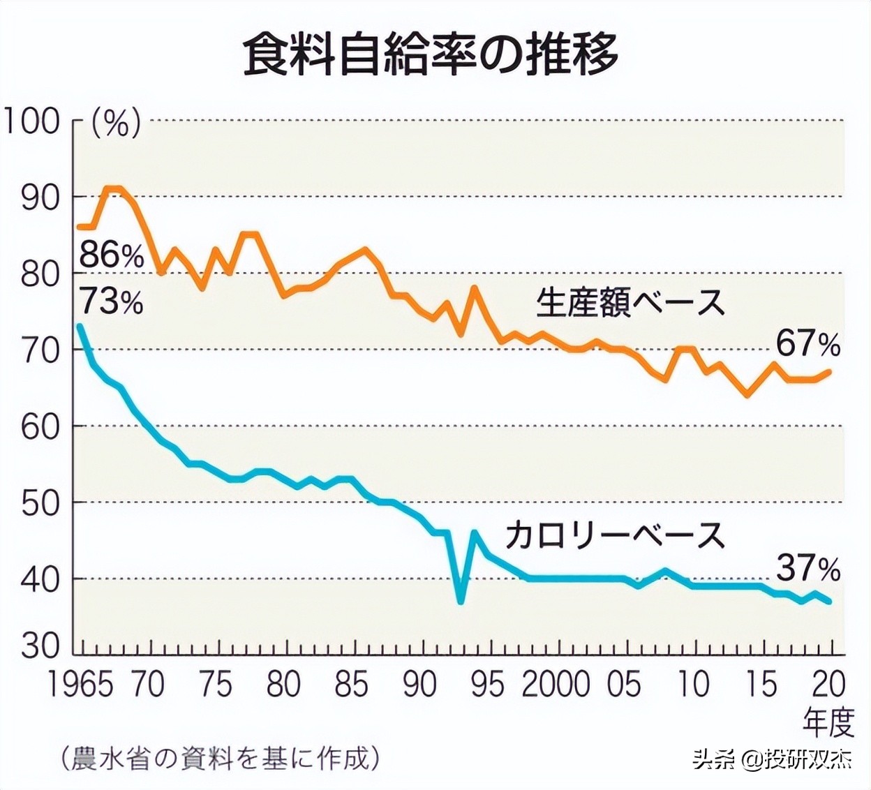 日元汇率持续贬值对日本有啥影响,日元汇率一直跌对日本的影响