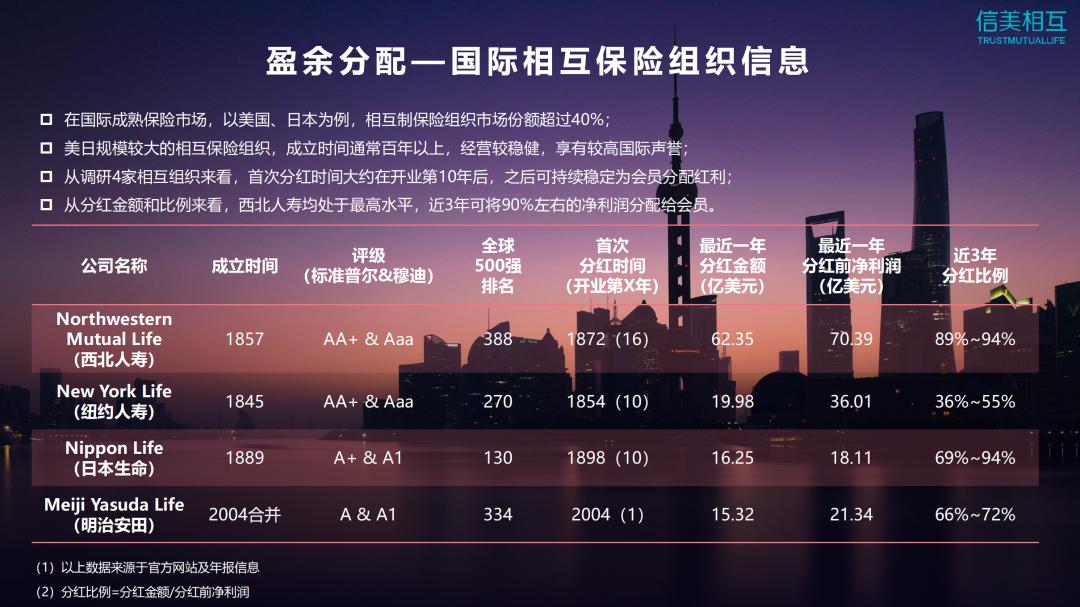 目前的经济形势下如何理财,加息环境下怎么投资理财