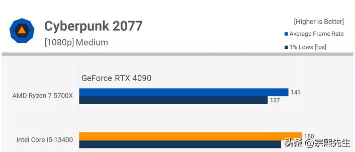 ryzen75800和i7哪个好,ryzen77735h和i713500对比