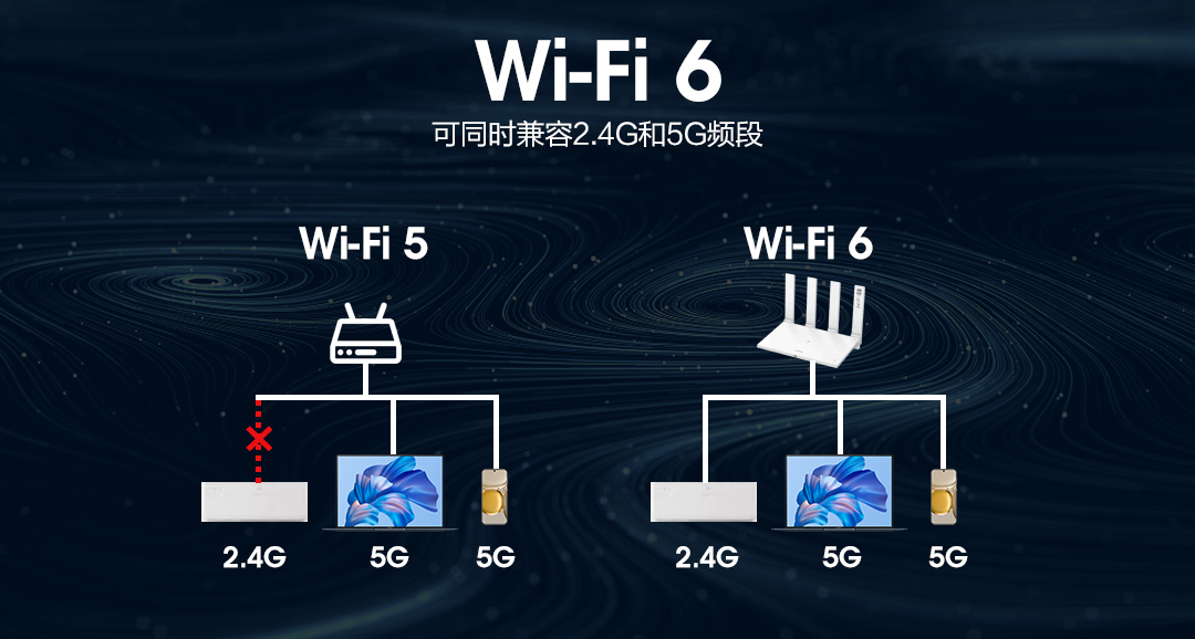 300m宽带用wifi6路由器有用吗,能跑满500m宽带的wifi6路由器