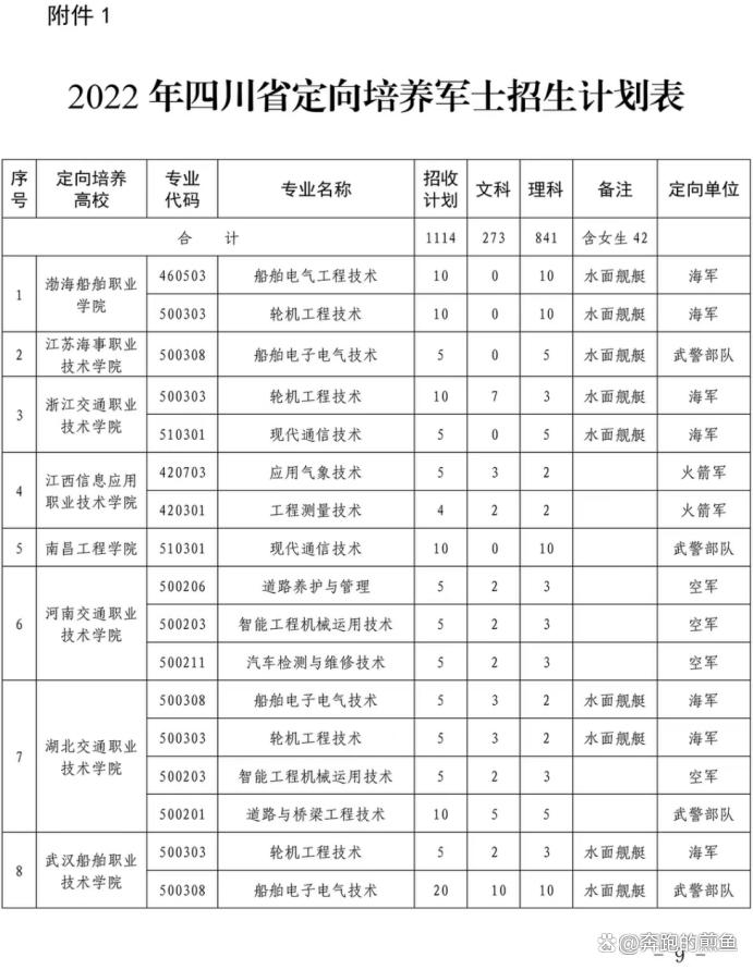 学生高考专业排名,高考学校专业的选择
