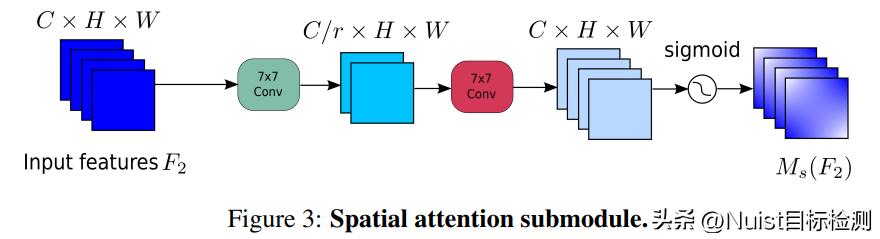 yolov5改进算法,yolov5是什么