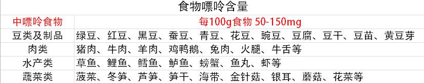 高尿酸饮食应该注意些什么,尿酸高是怎么回事尿酸高注意事项