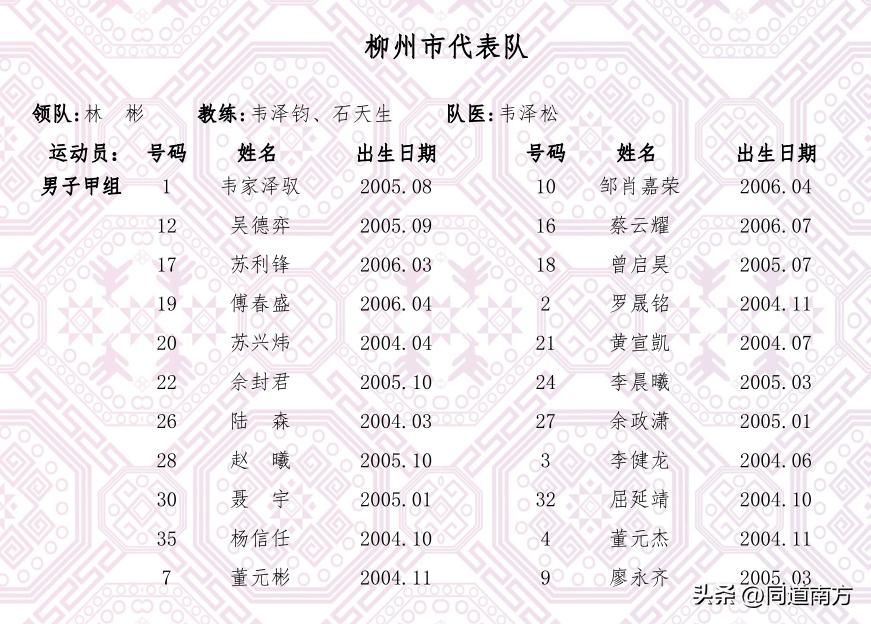 广西区运会400米决赛,广西区运会分组