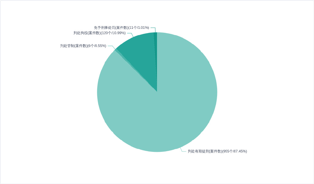 尚权刑事辩护,小包公法律分析平台