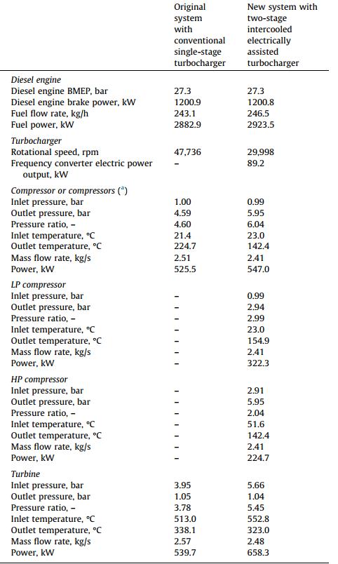 涡轮增压器中冷器的作用是什么,涡轮增压器中冷器的作用