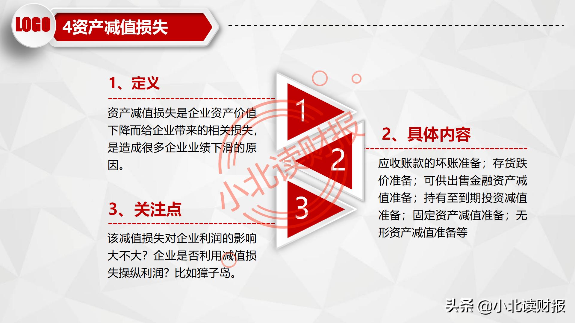 利润表ppt怎么做,如何对利润表进行数据分析ppt