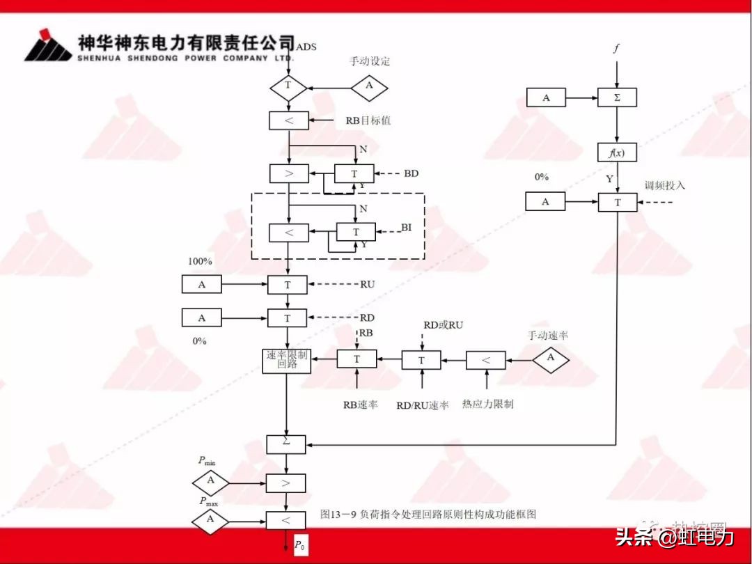 一次调频和二次调频的基本原理,一次调频和二次调频顺序