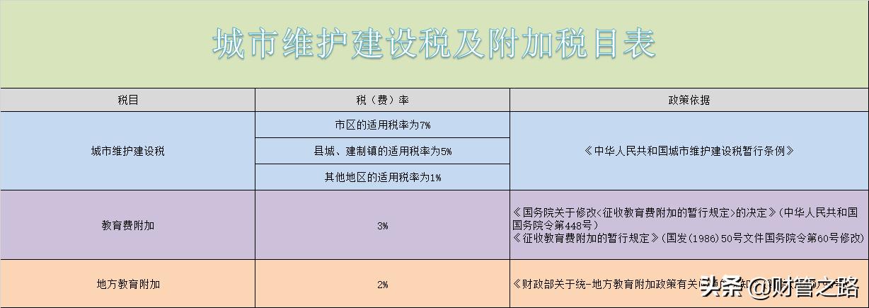 各种税最新最全税率表,2023年各税种税率表一览表