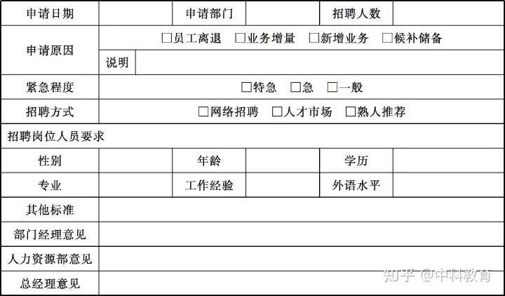 招代理怎么抓住客户的需求点,代理招聘如何吸引客户