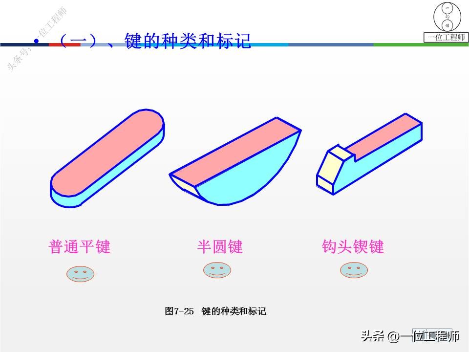 cad标准件工具栏如何调出来,cad怎么添加标准件扩展工具