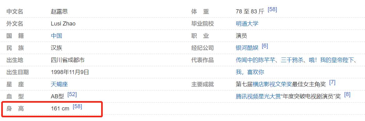 细数6位个子不到一米六的女星,个子娇小的女明星