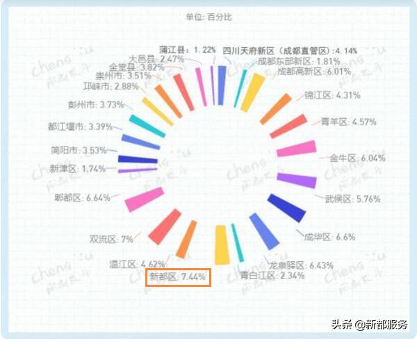 新都是镇还是区啊,什么是幸福的文案
