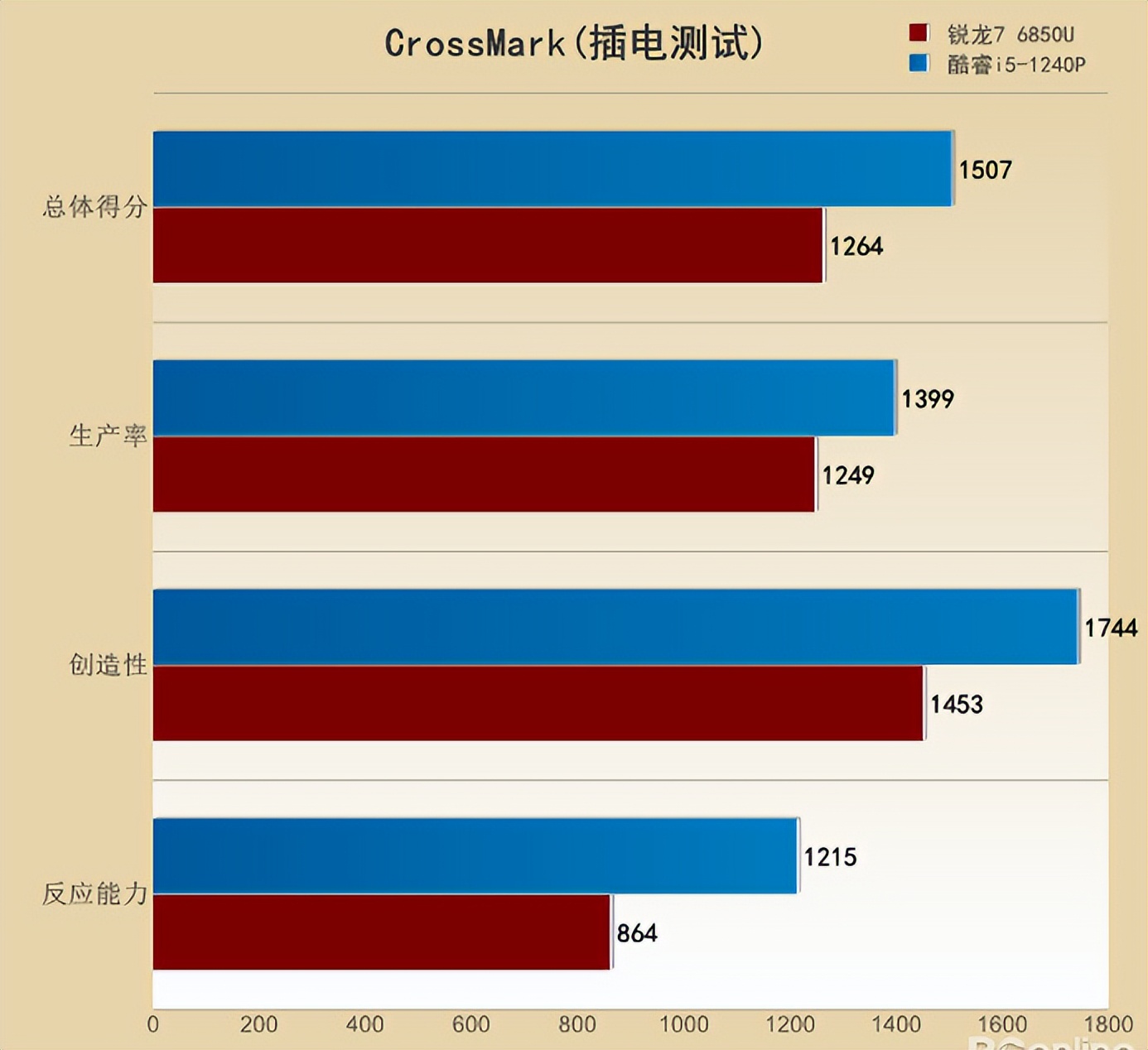 thinkpade15酷睿版,thinkpadx13锐龙2021版笔记本推荐