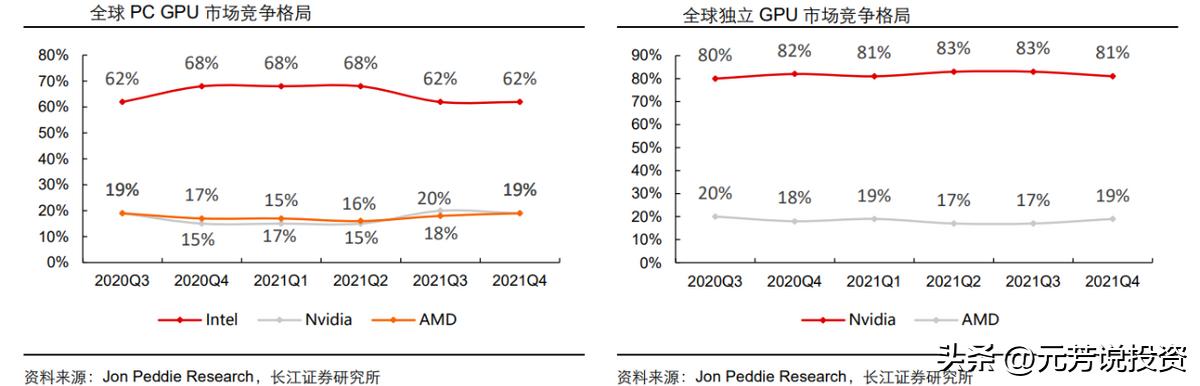 信创产业链各板块市场分析,信创产业龙头最新消息