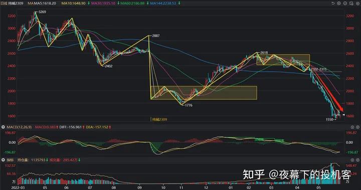 我的期货交易记录20230531