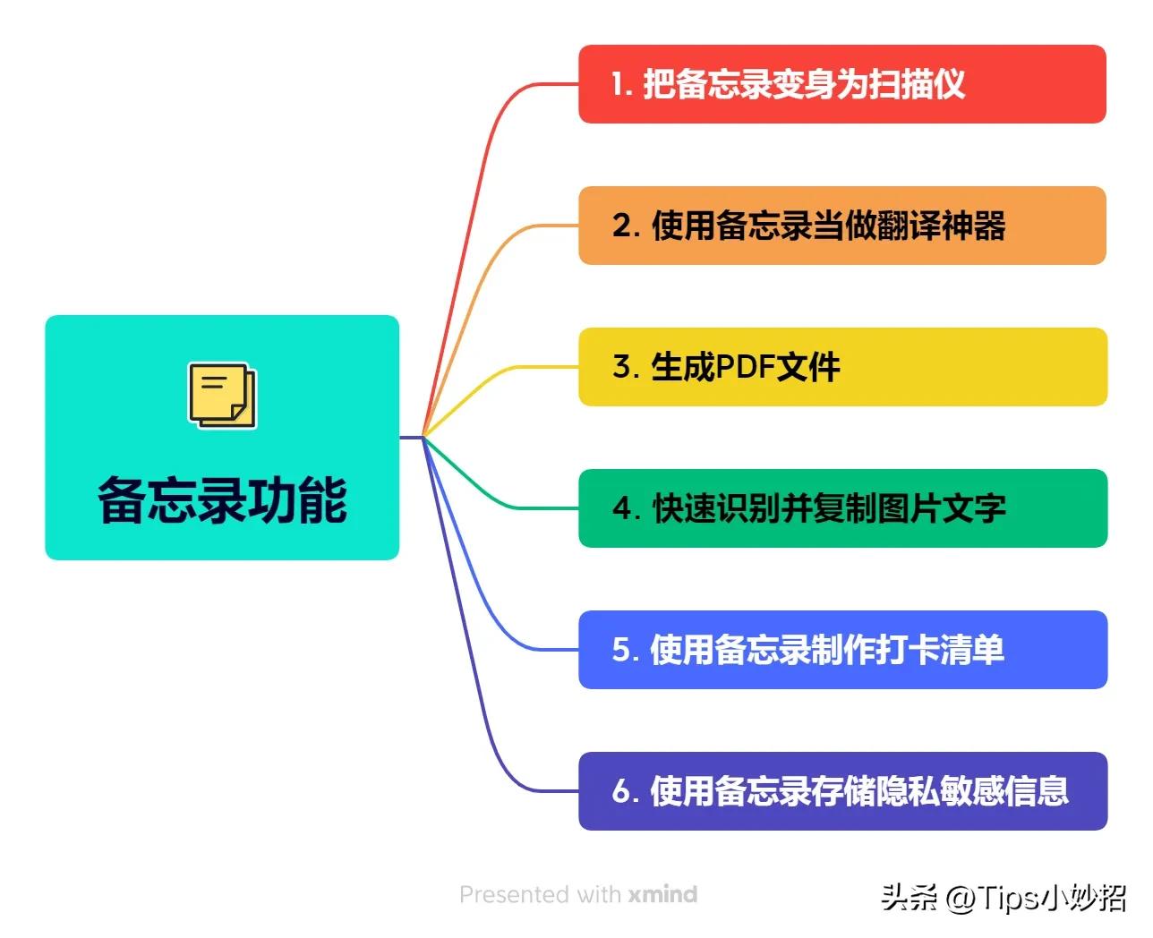 iphone备忘录最全使用手册,iphone备忘录使用的教程