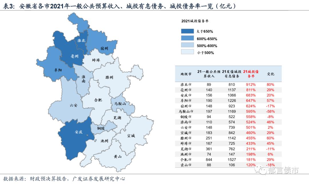 安徽143家城投平台详尽数据挖掘