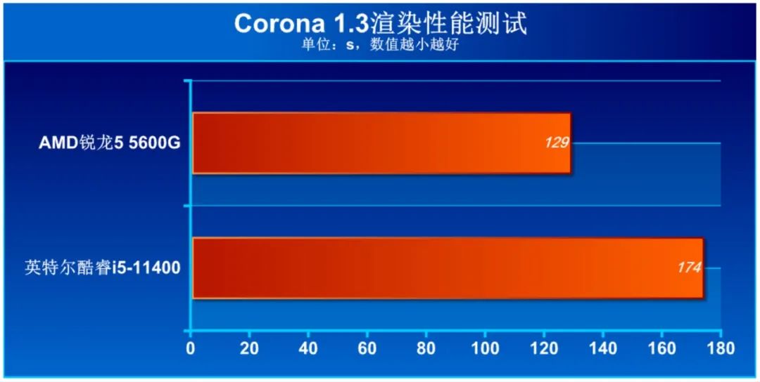 处理器到底选英特尔还是amd,商用选英特尔处理器或amd处理器