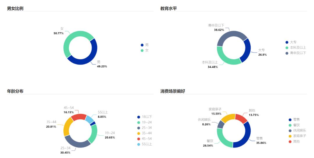 商场如何与竞品抢占市场,对于商圈周边竞品有什么应对策略