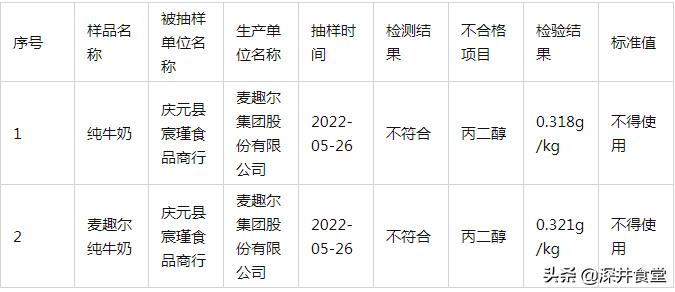 麦趣尔的牛奶为什么那么奶香味浓,麦趣尔不合格牛奶事件后续