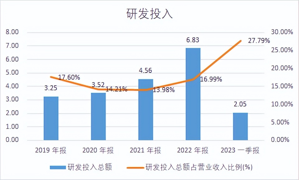 经纬恒润智能座舱架构分析,经纬恒润智能驾驶