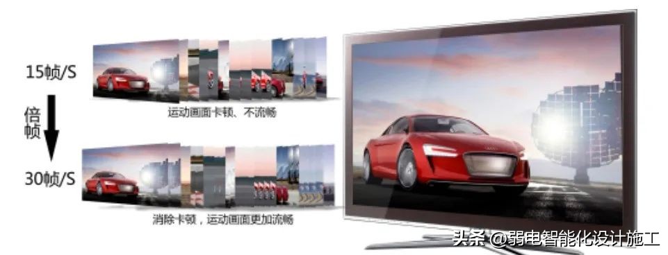 led显示屏培训方案,led室内全彩显示屏方案