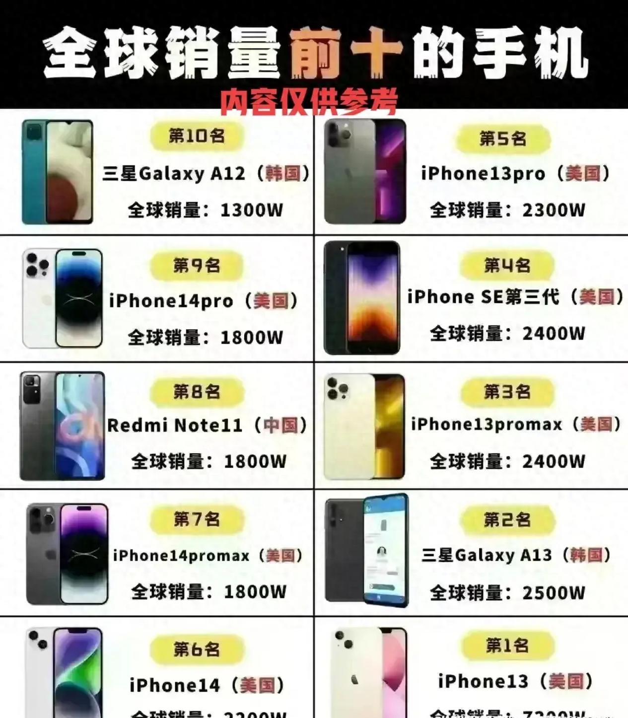 屏幕最好的手机排名2024,lcd屏手机2024推荐