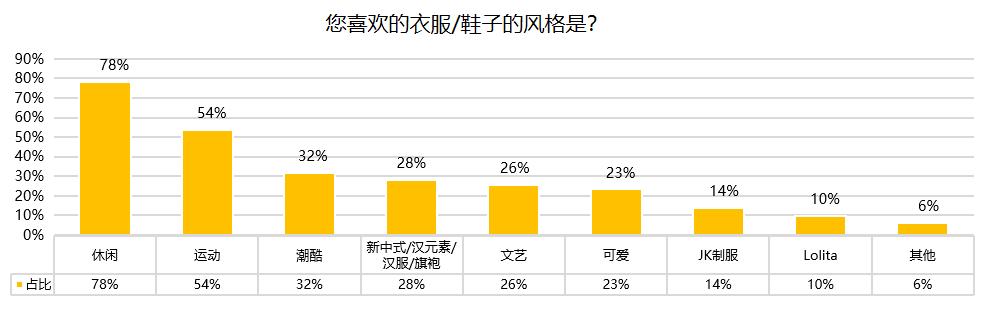 快看Z世代消费洞察报告发布，为品牌提供准确营销机会