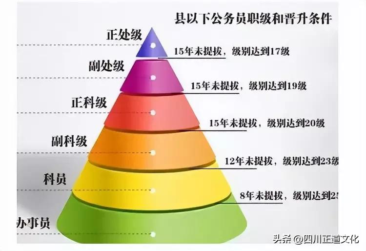 公务员晋升年龄,公务员升职年龄