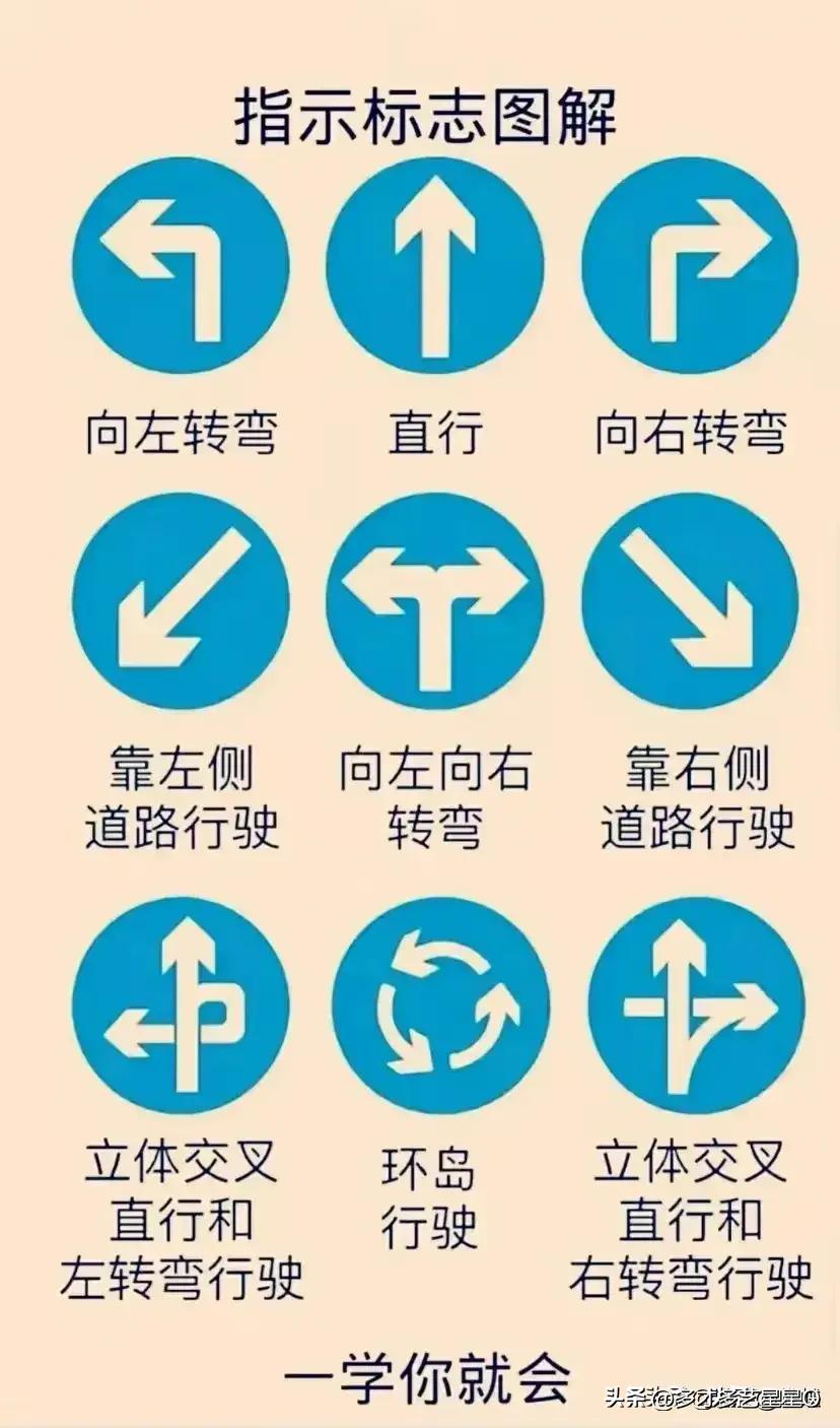 科目一驾考口诀，一次性整理清楚，涨知识了，收藏起来看看
