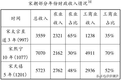 考公失败？没关系，我养你！宋朝对知识分子究竟有多好？