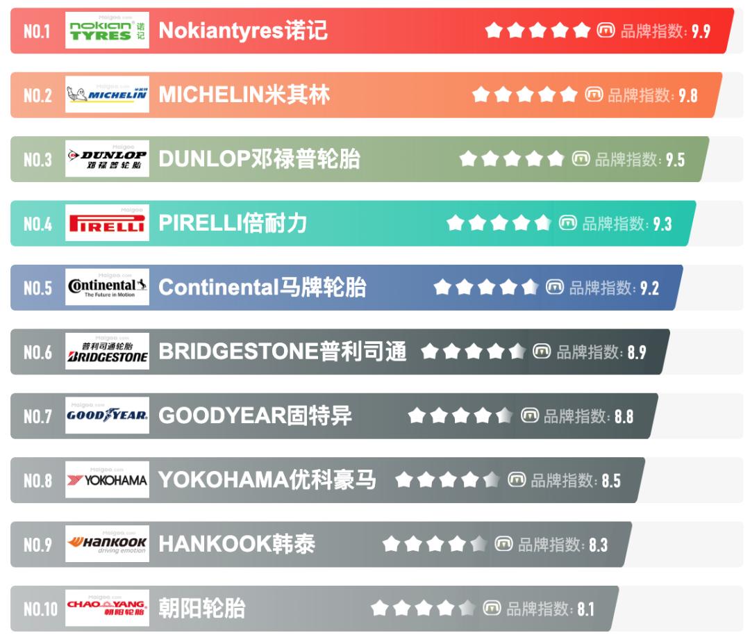 雪地胎和普通轮胎价格有什么区别,雪地胎和普通轮胎有什么区别