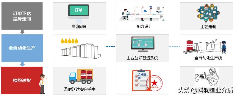 科润智控产业园项目在什么地方,科润智能科技