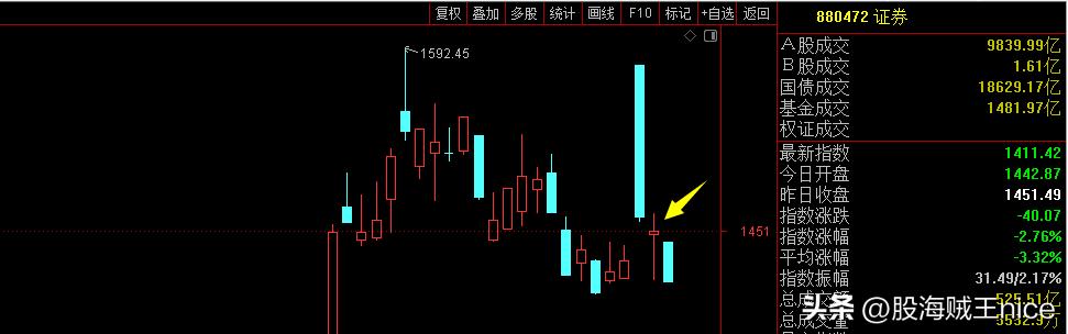 聊个冷知识,聊一下育儿知识