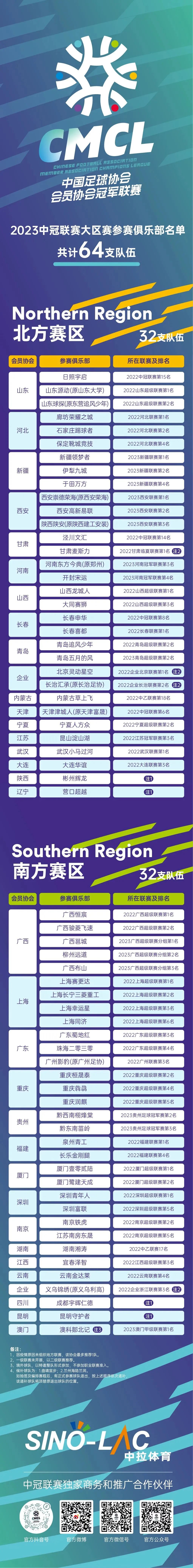 中冠大连华谊主场上座率,大连华谊中冠总决赛